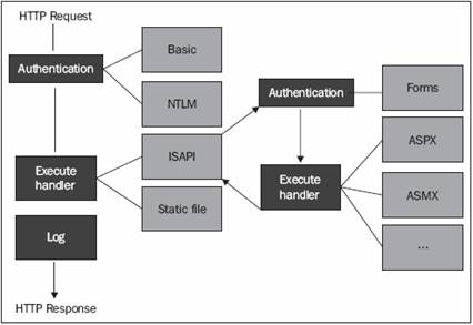 asp.net_mvc-article3-image01.PNG