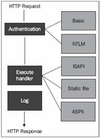 asp.net_mvc-article3-image02.PNG