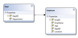 LINQDataSource control with stored procedure