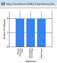 Free Chart Controls For Asp Net