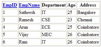 Sorting in Asp.Net ListView control