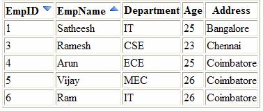 Sorting in Asp.Net ListView control